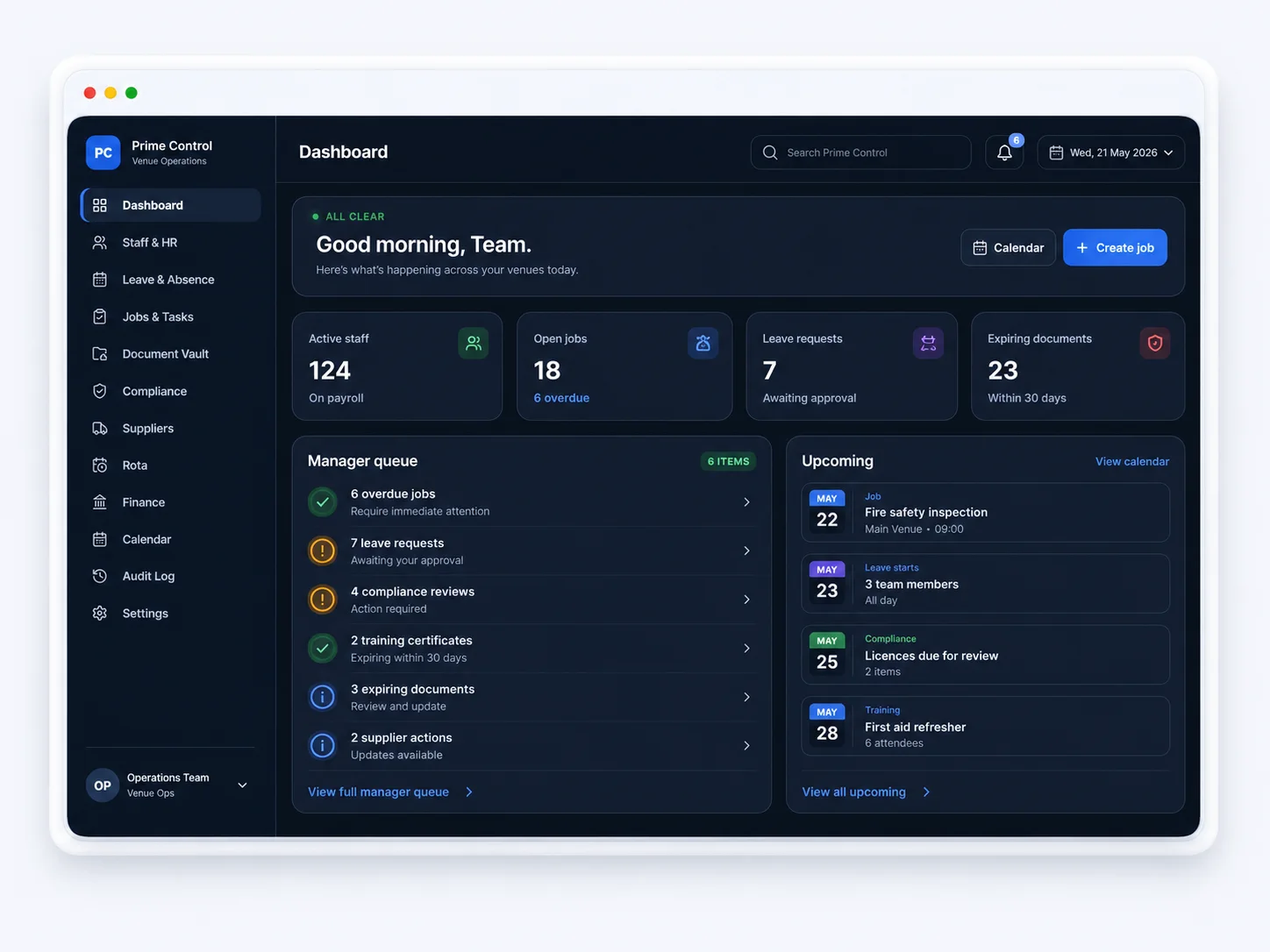 Prime Control dashboard overview